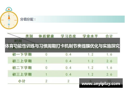 体育功能性训练与习惯周期打卡机制节奏提醒优化与实施探究