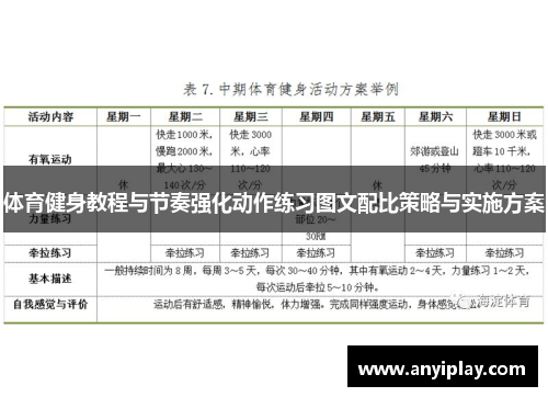 体育健身教程与节奏强化动作练习图文配比策略与实施方案