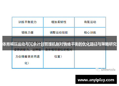 体育减压运动与冗余计划管理机制对情绪平衡的优化路径与策略研究