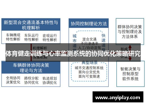 体育健走训练与心率监测系统的协同优化策略研究