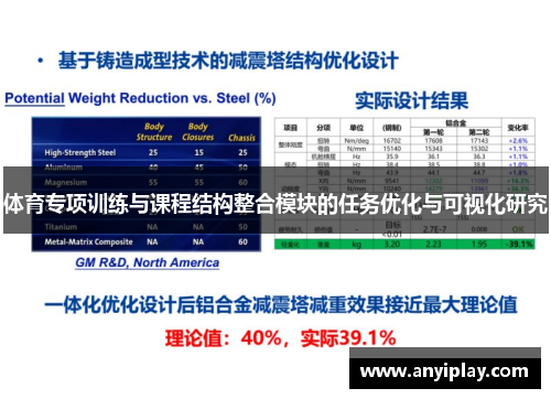 体育专项训练与课程结构整合模块的任务优化与可视化研究