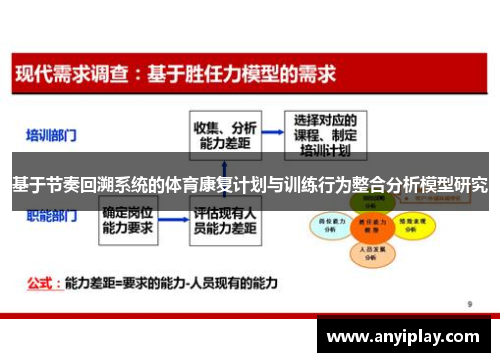 基于节奏回溯系统的体育康复计划与训练行为整合分析模型研究