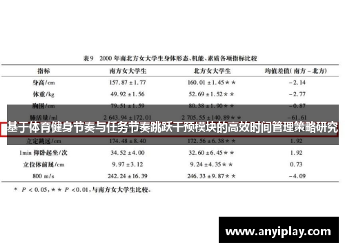基于体育健身节奏与任务节奏跳跃干预模块的高效时间管理策略研究
