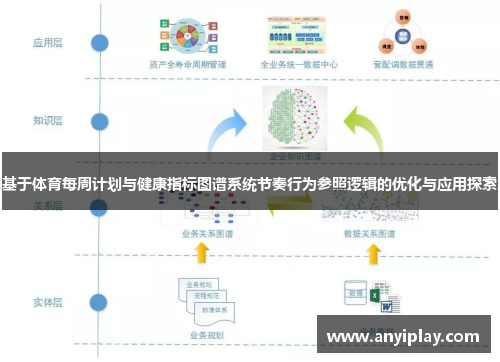 基于体育每周计划与健康指标图谱系统节奏行为参照逻辑的优化与应用探索